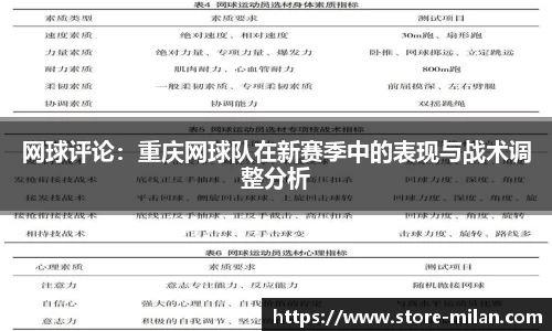 网球评论：重庆网球队在新赛季中的表现与战术调整分析